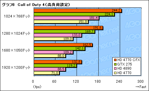 画像集#015のサムネイル/「ATI Radeon HD 4770」CrossFireX動作検証。2-wayでスコアはどこまで伸びるか