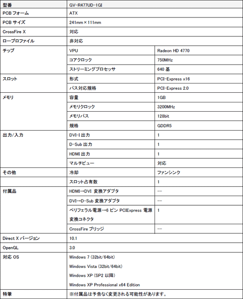 画像ギャラリー No.001のサムネイル画像 / リンクス,高効率&低発熱を謳う独自基板のGIGABYTE製HD 4770