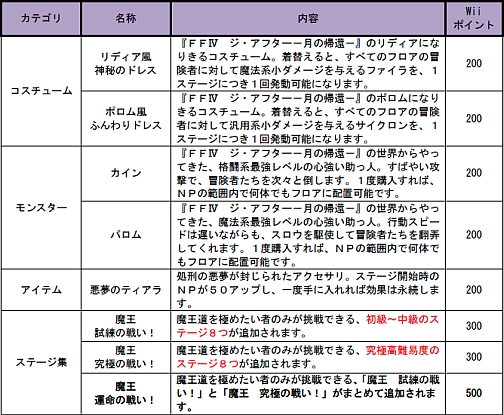 画像ギャラリー No.006のサムネイル画像 / 「光と闇の姫君と世界征服の塔 FFCC」コラボ衣装などを配信開始