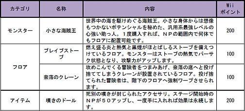 画像ギャラリー No.007のサムネイル画像 / 「光と闇の姫君と世界征服の塔 FFCC」コラボ衣装などを配信開始