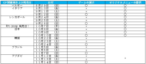 画像ギャラリー No.001のサムネイル画像 / 「F1 2010」,“F1 PIT STOP CAFE六本木”とのタイアップ企画実施