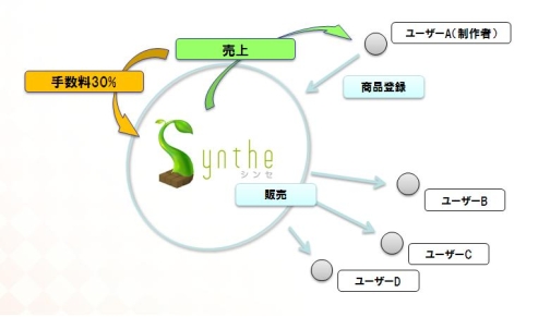 ꡼ No.001 | СɡSyntheס730Ϥӥˤͭӥξܺ٤ȯɽ