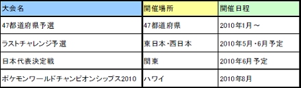 ꡼ No.005Υͥ / ֥ݥɥԥ󥷥åץ2010ס47ƻܸͽλüԿߤ곫