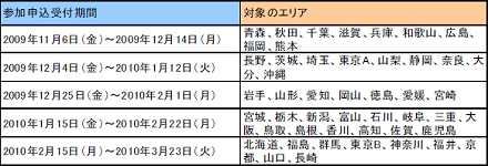 ꡼ No.006Υͥ / ֥ݥɥԥ󥷥åץ2010ס47ƻܸͽλüԿߤ곫