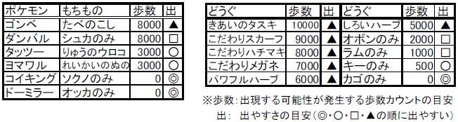 画像集no 014 ポケモン ポケウォーカー の特別なコースを27日まで限定配信