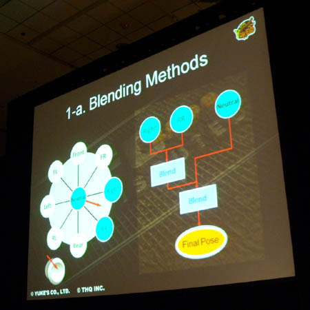 ꡼ No.004 | GDC 2010350ܰʾƤƮUFC 2009 Undisputed Υʪߥ졼ȥ˥᡼ˤ