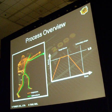 ꡼ No.005 | GDC 2010350ܰʾƤƮUFC 2009 Undisputed Υʪߥ졼ȥ˥᡼ˤ