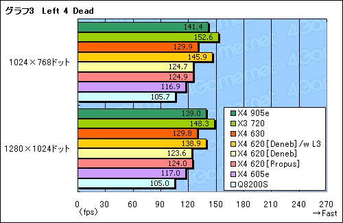 ꡼ No.018Υͥ / DenebPropusߡɤξAthlon II X4 630620ץӥ塼