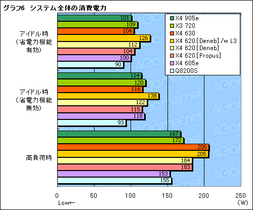 ꡼ No.021Υͥ / DenebPropusߡɤξAthlon II X4 630620ץӥ塼