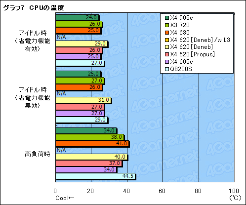 ꡼ No.022Υͥ / DenebPropusߡɤξAthlon II X4 630620ץӥ塼