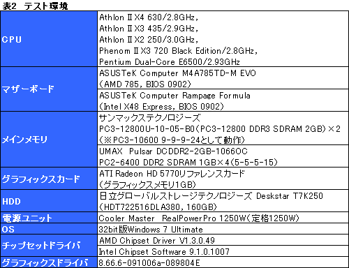 画像ギャラリー No.007のサムネイル画像 / L3なし,3コアで8980円。「Athlon II X3 435/2.9GHz」レビュー掲載