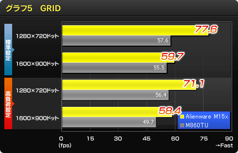 5GRID