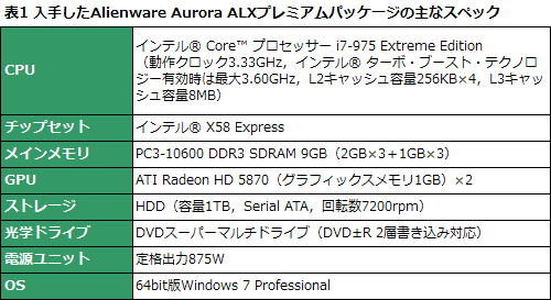 ꡼ No.027Υͥ / PR֥ۡϥPC϶ΥפȻפäƤͤˤɤǤۤAlienware Aurora ALXפΡȤ