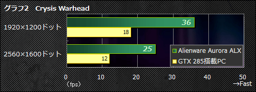 ꡼ No.030Υͥ / PR֥ۡϥPC϶ΥפȻפäƤͤˤɤǤۤAlienware Aurora ALXפΡȤ