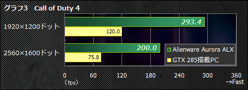 ꡼ No.031Υͥ / PR֥ۡϥPC϶ΥפȻפäƤͤˤɤǤۤAlienware Aurora ALXפΡȤ