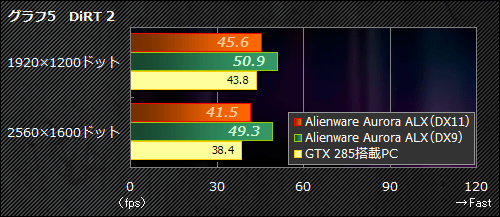 #033Υͥ/PR֥ۡϥPC϶ΥפȻפäƤͤˤɤǤۤAlienware Aurora ALXפΡȤ