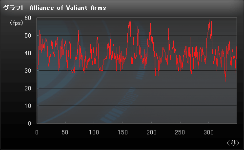 画像ギャラリー No.034のサムネイル画像 / 【PR】11.6インチ液晶のノートPCで,本当に3Dゲームはプレイできるの? 「Alienware M11x」が持つ実力を,洗いざらい明らかにしてみた