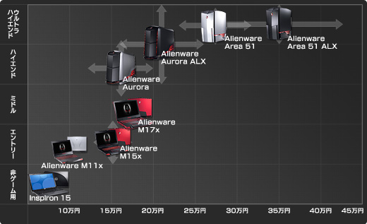 ꡼ No.002 | PRۥޡPCϤä֤Τ4GamerŪAlienware