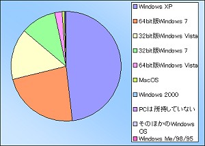 PRAlienware󥱡ȷʬϡϥɥޡPCλѤȤϡ