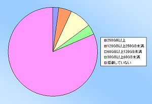 #010Υͥ/PRAlienware󥱡ȷʬϡϥɥޡPCλѤȤϡ