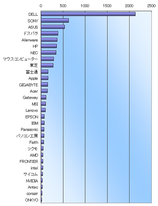 ꡼ No.011 | PRAlienware󥱡ȷʬϡϥɥޡPCλѤȤϡ