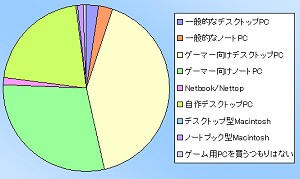 ꡼ No.012 | PRAlienware󥱡ȷʬϡϥɥޡPCλѤȤϡ