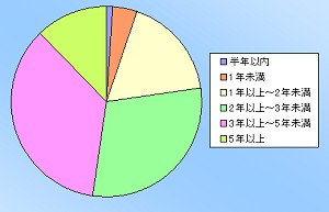 ꡼ No.013 | PRAlienware󥱡ȷʬϡϥɥޡPCλѤȤϡ