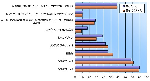 ꡼ No.015 | PRAlienware󥱡ȷʬϡϥɥޡPCλѤȤϡ