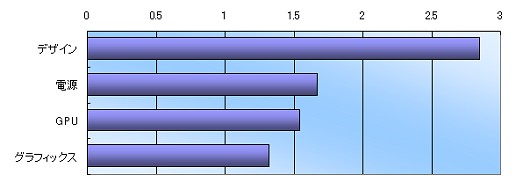 ꡼ No.017 | PRAlienware󥱡ȷʬϡϥɥޡPCλѤȤϡ