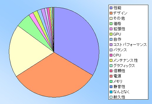 ꡼ No.018 | PRAlienware󥱡ȷʬϡϥɥޡPCλѤȤϡ