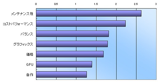꡼ No.019 | PRAlienware󥱡ȷʬϡϥɥޡPCλѤȤϡ