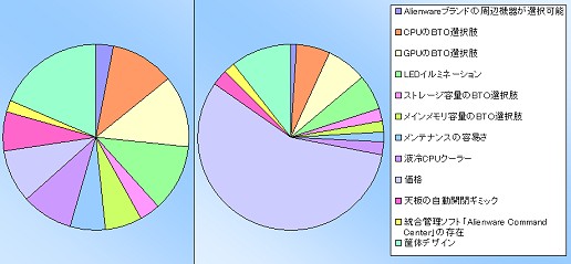 ꡼ No.020 | PRAlienware󥱡ȷʬϡϥɥޡPCλѤȤϡ