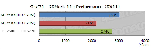 ꡼ No.022Υͥ / PR3ALIENWARE M17xо졣ޡΡPCϤĤ˵ǽ̤ǥǥȥåPCĶ