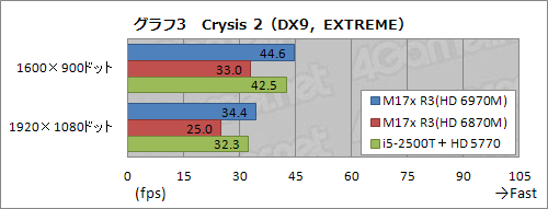 ꡼ No.024Υͥ / PR3ALIENWARE M17xо졣ޡΡPCϤĤ˵ǽ̤ǥǥȥåPCĶ