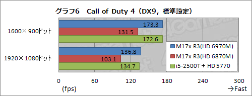 ꡼ No.027Υͥ / PR3ALIENWARE M17xо졣ޡΡPCϤĤ˵ǽ̤ǥǥȥåPCĶ