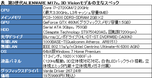 画像ギャラリー No.027のサムネイル画像 / 【PR】これは“ガチ対戦”向けだ。「ALIENWARE M17x」の120Hz液晶モデルが持つポテンシャルに感嘆する