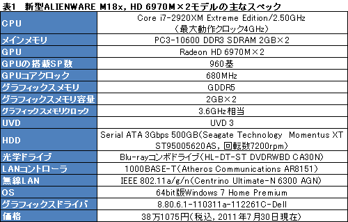 画像ギャラリー No.021のサムネイル画像 / 【PR】疑いなく速い「ALIENWARE M18x」。「ハイエンドデスクトップPCと同じ性能」がノートPCに収まった
