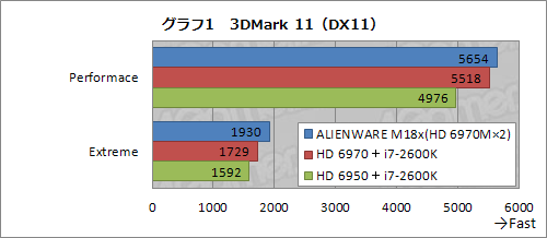 画像ギャラリー No.023のサムネイル画像 / 【PR】疑いなく速い「ALIENWARE M18x」。「ハイエンドデスクトップPCと同じ性能」がノートPCに収まった