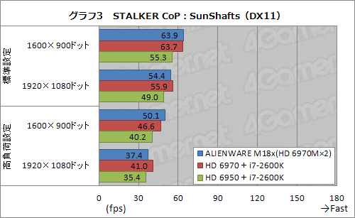 画像ギャラリー No.025のサムネイル画像 / 【PR】疑いなく速い「ALIENWARE M18x」。「ハイエンドデスクトップPCと同じ性能」がノートPCに収まった