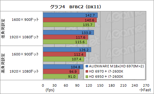 画像ギャラリー No.026のサムネイル画像 / 【PR】疑いなく速い「ALIENWARE M18x」。「ハイエンドデスクトップPCと同じ性能」がノートPCに収まった