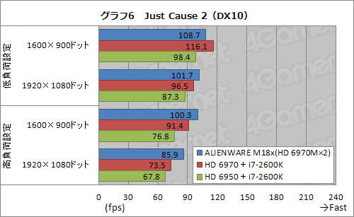 画像ギャラリー No.028のサムネイル画像 / 【PR】疑いなく速い「ALIENWARE M18x」。「ハイエンドデスクトップPCと同じ性能」がノートPCに収まった