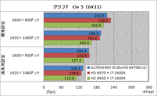 画像ギャラリー No.029のサムネイル画像 / 【PR】疑いなく速い「ALIENWARE M18x」。「ハイエンドデスクトップPCと同じ性能」がノートPCに収まった