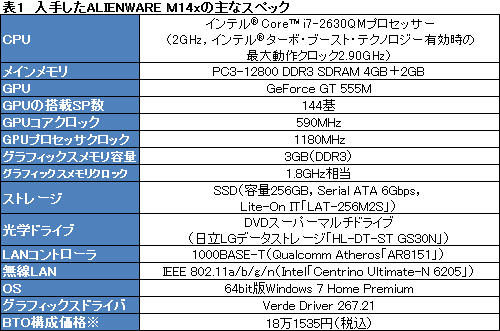 ꡼ No.021Υͥ / PRۥǽȥ̯ʥХ󥹡ALIENWARE M14xפϡ礦ɤ14ΡPCä