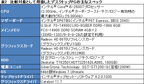 ꡼ No.022Υͥ / PRۥǽȥ̯ʥХ󥹡ALIENWARE M14xפϡ礦ɤ14ΡPCä