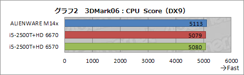 ꡼ No.024Υͥ / PRۥǽȥ̯ʥХ󥹡ALIENWARE M14xפϡ礦ɤ14ΡPCä