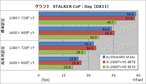 ꡼ No.025Υͥ / PRۥǽȥ̯ʥХ󥹡ALIENWARE M14xפϡ礦ɤ14ΡPCä