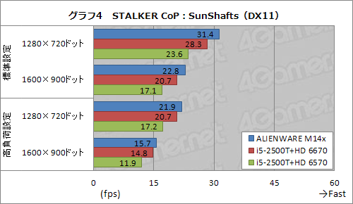 ꡼ No.026Υͥ / PRۥǽȥ̯ʥХ󥹡ALIENWARE M14xפϡ礦ɤ14ΡPCä