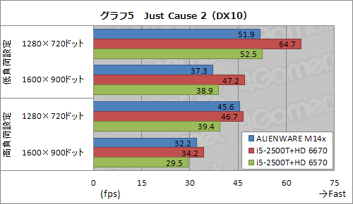 ꡼ No.027Υͥ / PRۥǽȥ̯ʥХ󥹡ALIENWARE M14xפϡ礦ɤ14ΡPCä