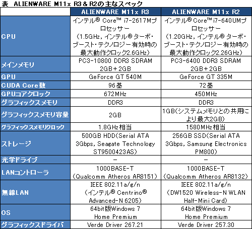 ꡼ No.016Υͥ / PRۤϤȥȥ꡼饹ɤǤϤʤ3ALIENWARE M11x®ä