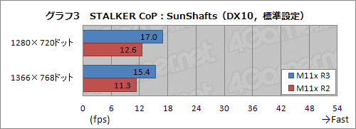 ꡼ No.019Υͥ / PRۤϤȥȥ꡼饹ɤǤϤʤ3ALIENWARE M11x®ä